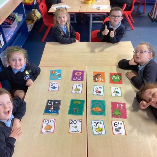 Ordinal Number