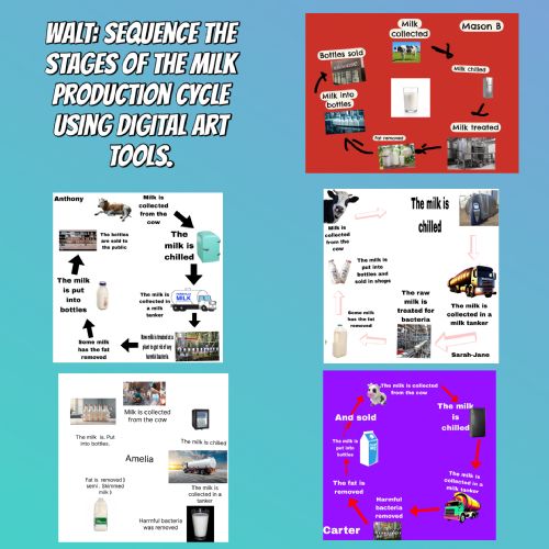 Milk Production